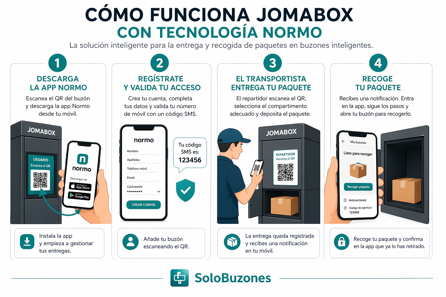 ¿Cómo Funciona JOMABOX?